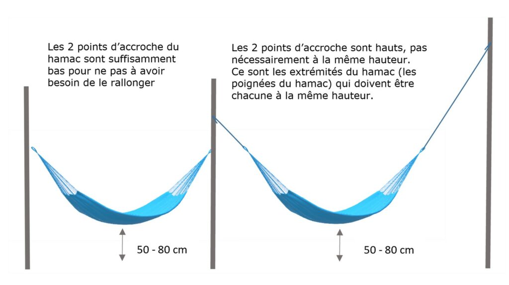 Hauteur des points d'accroche pour le hamac